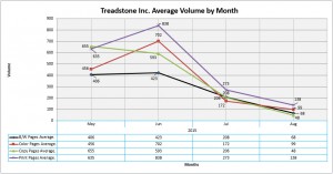 02 XL Treadstone Avg Volume Trend