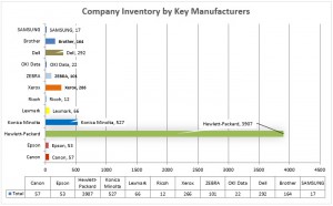 04 XL Company Inventory by Mgf Bar